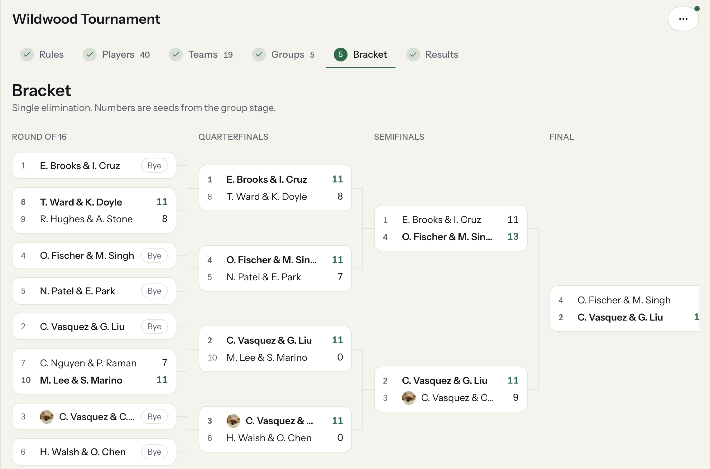 A tournament bracket after the group stage